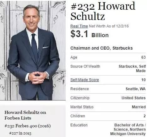 Xếp hạng của Howard Schultz trên tạp chí Forbes