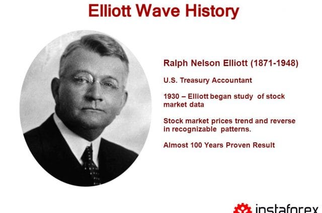 Cha đẻ của lý thuyết sóng Ralph Nelson Elliott