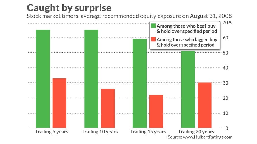 10 năm sau ngày Lehman Brothers phá sản: Nhìn lại hai bài học đắt giá cho nhà đầu tư