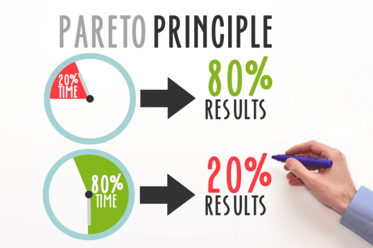 Nguyên tắc Pareto, hay còn gọi là quy tắc 80/20, được phát hiện bởi Vilfredo Pareto, một nhà kinh tế người Ý, vào năm 1895. 