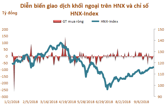 giao dịch khối ngoại HNX