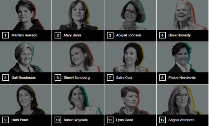 Những người phụ nữ “tỷ đô” quyền lực nhất năm 2018