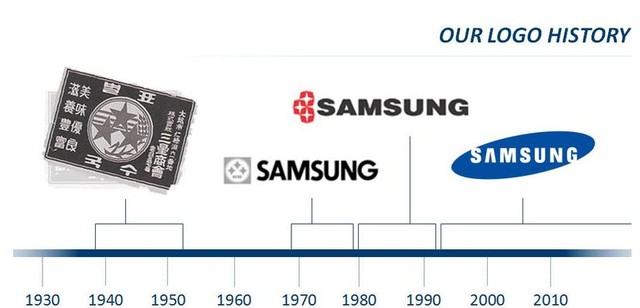 Một số chỉ tiêu tài chính của Samsung trong giai đoạn 2009 - 2013 (Nguồn: Samsung website)
