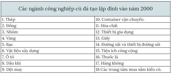 công nghiệp tạo đỉnh