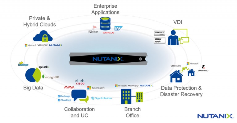 Nutanix