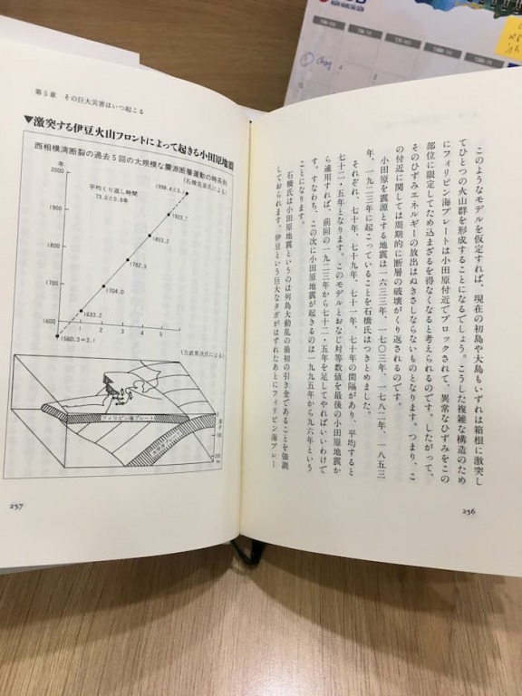 Sách Ichimoku của ông Goichi Hosoda