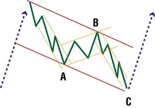 Hướng Dẫn Giao Dịch Theo Sóng Elliott (Visual Guide To Elliott Wave Trading)