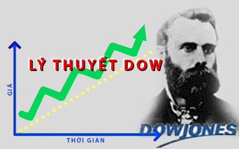 CHỨNG KHOÁN ABC: Lý thuyết Dow