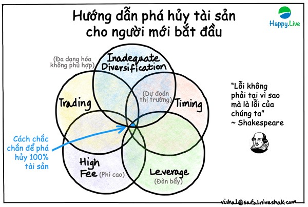 Hướng dẫn 5 cách phá hủy tài sản cho người mới bắt đầu