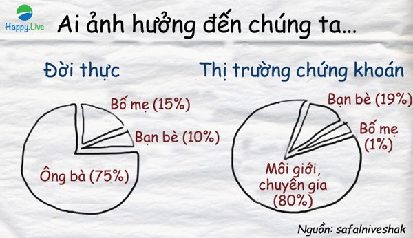 Bí quyết để đầu tư thành công - Bà của bạn là người hiểu rõ nhất