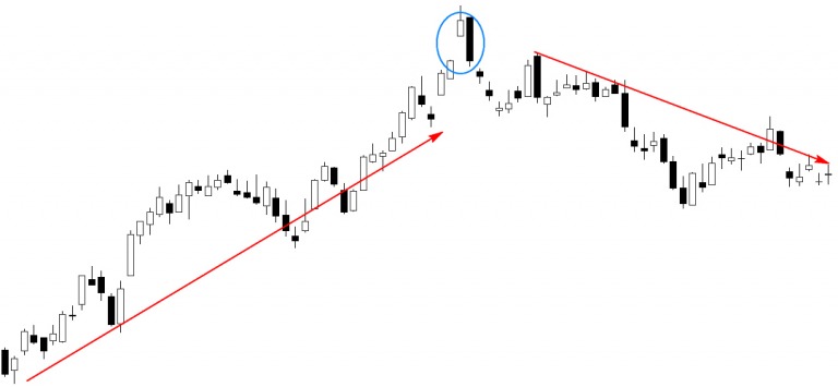 CHỨNG KHOÁN ABC: Khoảng trống giá cạn kiệt (Exhaustion gap)