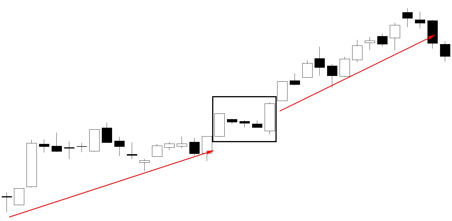 NẾN NHẬT A Bờ Cờ: Mẫu hình nến Tăng giá ba bước (Rising three methods ...