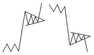 Mô hình cờ đuôi nheo  Ý nghĩa đặc điểm nhận biết chính xác