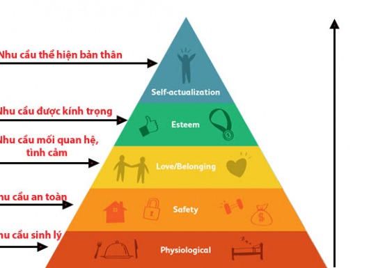 Ngược chiều tháp Maslow: Cách tiếp cận mới để đánh giá nhân sự và phát triển bản thân trước thềm kỷ nguyên mới
