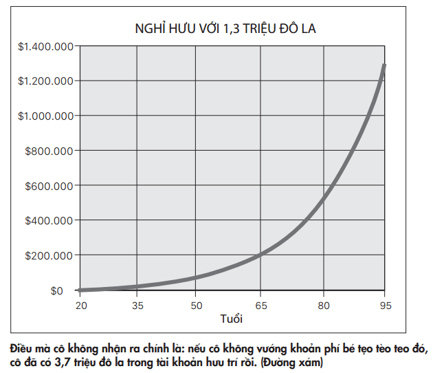 Tại sao bạn nên tự mình đầu tư