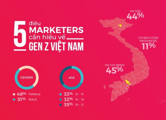 5 chiến lược marketing giúp thương hiệu chinh phục Gen Z Việt Nam thời đại số