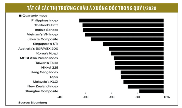 Cơ hội nhà đầu tư châu Á