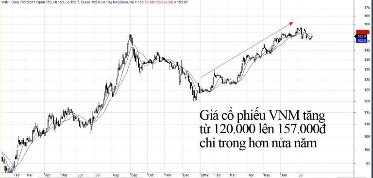 Những cơ hội và rủi ro khi tham gia thị trường chứng khoán.