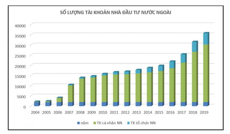 20 năm vận hành Thị trường Chứng khoán (TTCK) Việt Nam, những biểu đồ tăng trưởng