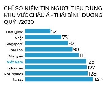 Cơ hội tạo kỳ tích của Việt Nam