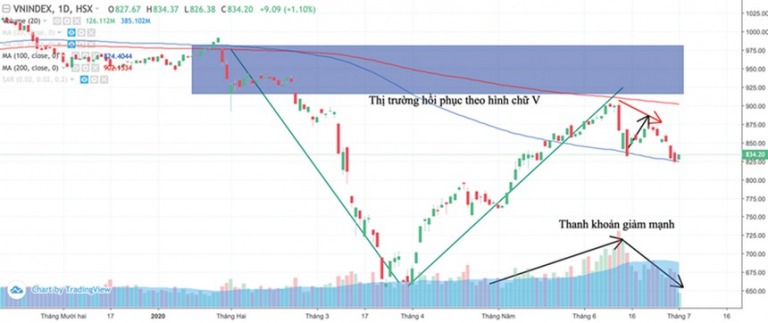 Thời của cổ phiếu phòng thủ