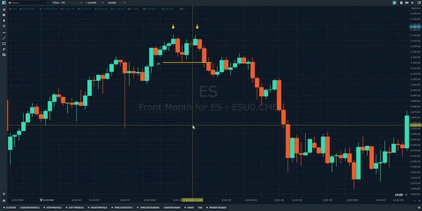 Mô Hình Biểu Đồ Tam Giác  TradingView