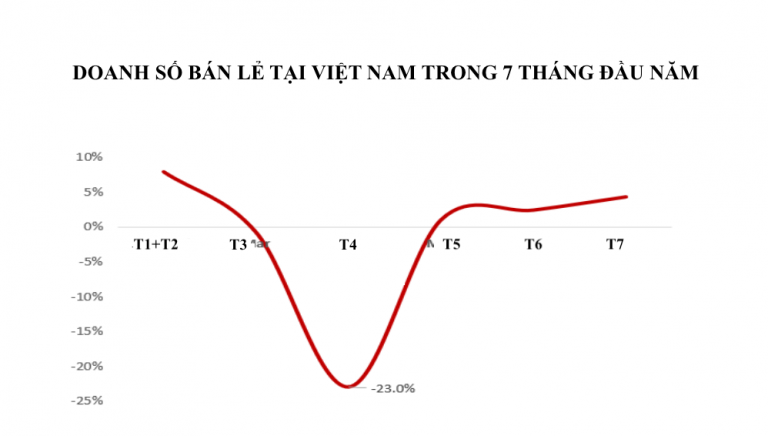 VinaCapital vẫn canh mua cổ phiếu dù đánh giá COVID-19 tái bùng phát khiến Việt Nam chậm phục hồi