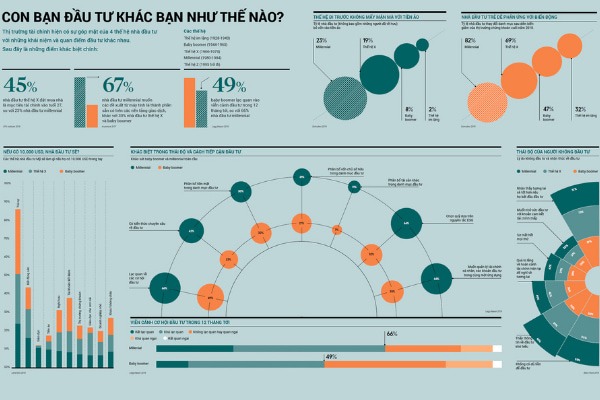 Tôi, Bố Mẹ Tôi và Con Tôi đầu tư khác nhau như thế nào?