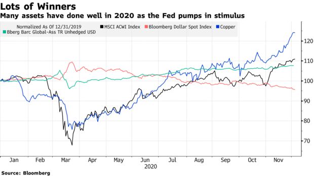 Đằng sau đà tăng phá vỡ kỷ lục trên thị trường là những nỗ lực phi thường của Fed