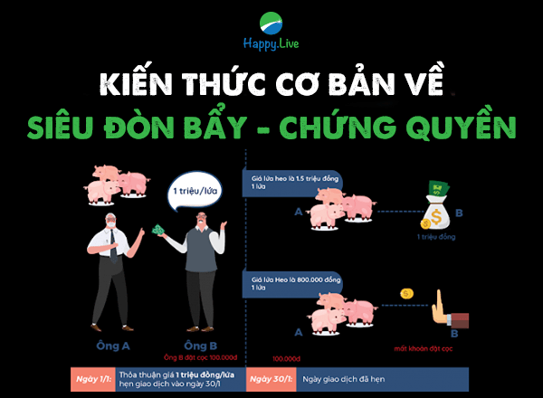 Kiến thức về SIÊU ĐÒN BẨY - CHỨNG QUYỀN