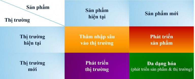 Bài học "cắt lỗ sớm" từ Vsmart trong đầu tư