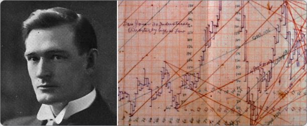 Hệ chiêm tinh: Trader W.D. Gann dùng hình học cổ đại và chu kỳ 60 năm để 'bói' thị trường