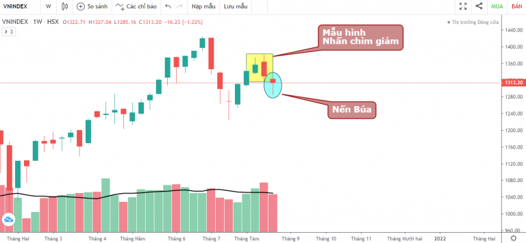 VN-INDEX DƯỚI GÓC NHÌN KỸ THUẬT: ĐÀ BÁN GIẢM, NHẬN DIỆN CƠ HỘI ĐANG CHẢY TRONG THỊ TRƯỜNG