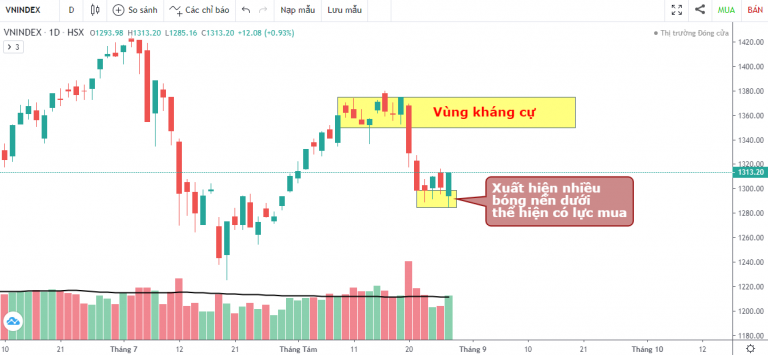 VN-INDEX DƯỚI GÓC NHÌN KỸ THUẬT: ĐÀ BÁN GIẢM, NHẬN DIỆN CƠ HỘI ĐANG CHẢY TRONG THỊ TRƯỜNG