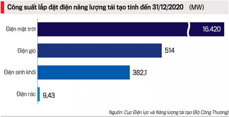 Chuyển dịch năng lượng: Cần thời gian, chưa thể nóng vội