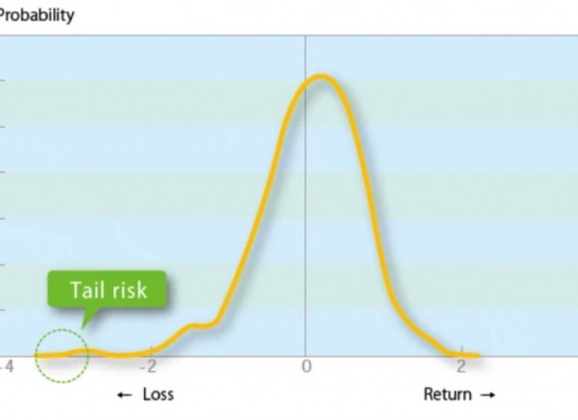 Hiểu đúng về Rủi ro đuôi (Tail risk) trong tài chính