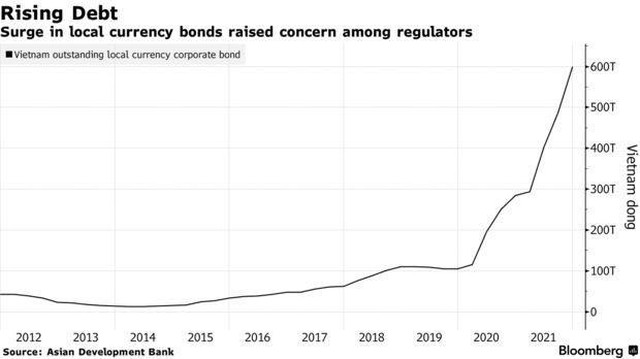 bloomberg-chung-khoan-viet-nam-giam-sau-do-manh-tay-xu-ly-vi-pham-nhung-la-dieu-tot-cho-thi-truong-trong-dai-han-happy-live-2