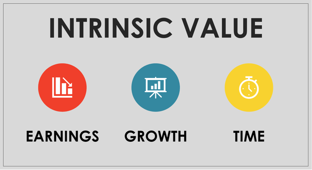 Giá trị nội tại (Intrinsic Value) là gì? Ý nghĩa