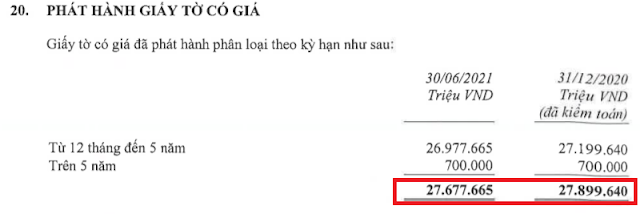 Hệ số CASA ảnh hưởng gì đến việc đầu tư vào cổ phiếu ngân hàng?