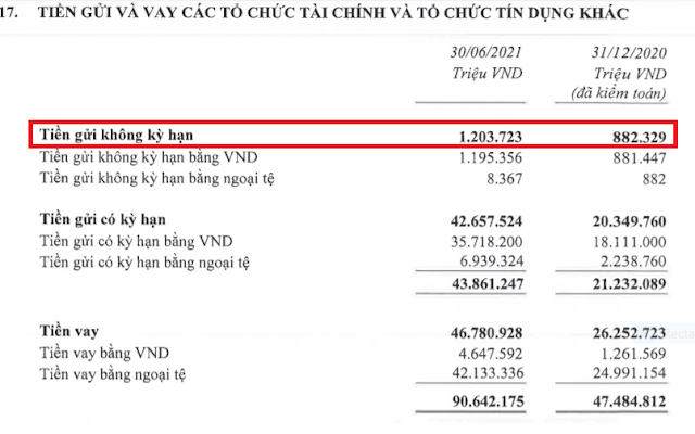 Hệ số CASA ảnh hưởng gì đến việc đầu tư vào cổ phiếu ngân hàng?