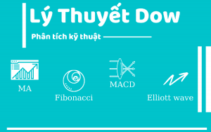 Lý thuyết Dow (Dow theory) là gì? Các giả định của lý thuyết Dow