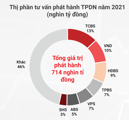 mieng-banh-trai-phieu-doanh-nghiep-co-ngon-an-voi-cong-ty-chung-khoan-happy-live-1