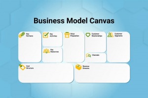 Mô hình Canvas, 9 hạng mục của một mô hình Canvas điển hình - HappyLive