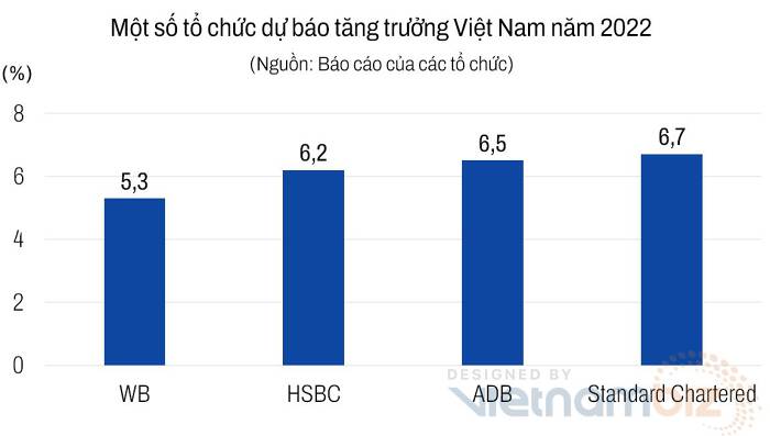 ap-luc-lam-phat-tang-cao-nhieu-to-chuc-ha-du-bao-tang-truong-kinh-te-viet-nam-happy-live-1