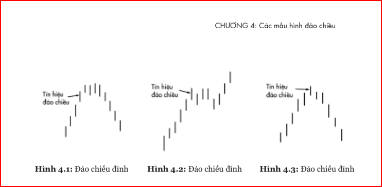 Bí quyết sử dụng mẫu hình nến đảo chiều để kiếm tiền trong giao dịch