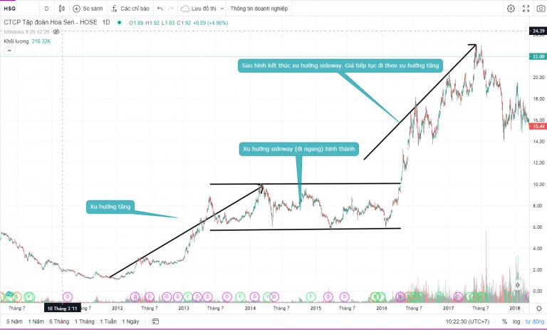 sideway-trong-chung-khoan-la-gi-happy-live-3
