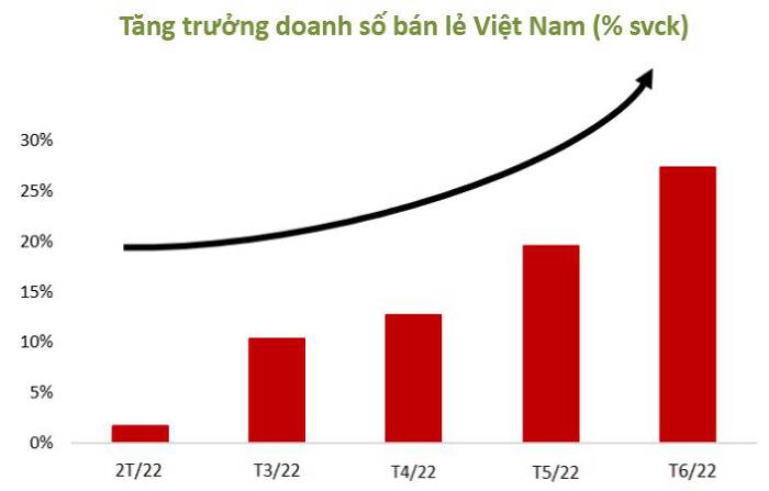 vinacapital-canh-bao-duy-nhat-cho-kinh-te-viet-nam-la-tang-truong-cua-my-dang-cham-lai-happy-live-1