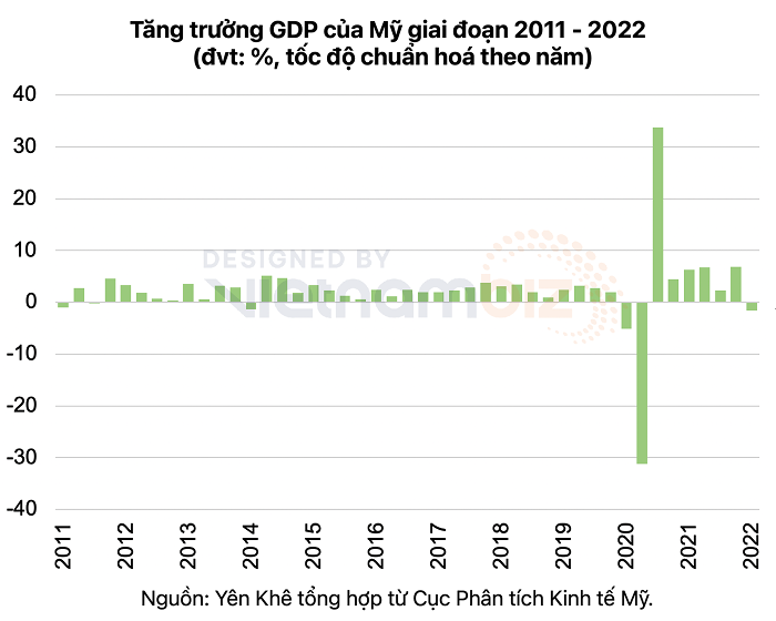 vinacapital-canh-bao-duy-nhat-cho-kinh-te-viet-nam-la-tang-truong-cua-my-dang-cham-lai-happy-live-2