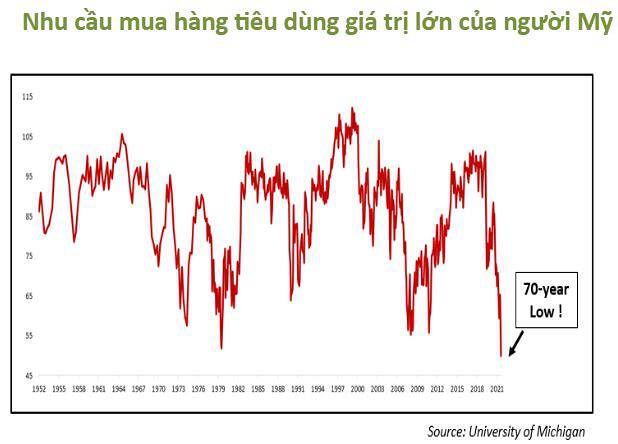 vinacapital-canh-bao-duy-nhat-cho-kinh-te-viet-nam-la-tang-truong-cua-my-dang-cham-lai-happy-live-3