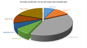 Bán lẻ Việt ngược dòng: Ồ ạt mở chuỗi mới, dòng tiền đầu tư đổ về mạnh - HappyLive